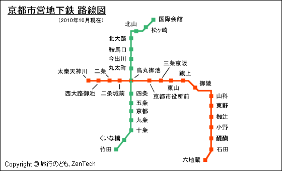 京都市営地下鉄 路線図