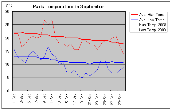 p2008N9̋C