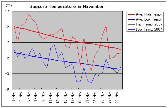 Dy2007N11̋COt