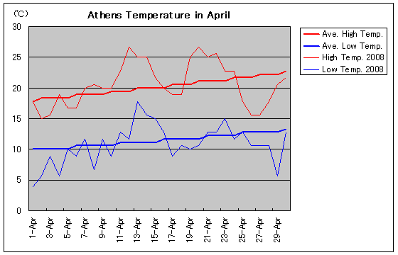 Ael2008N4̋C