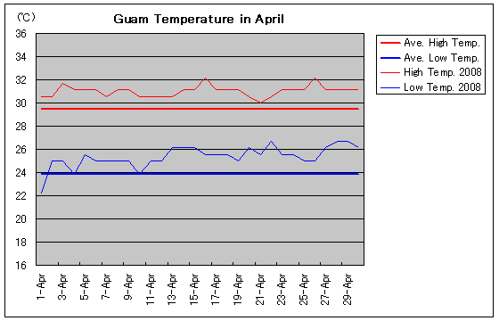 OA2008N4̋C