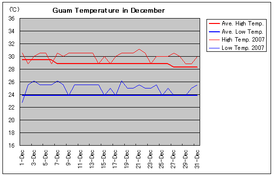 OA2007N12̋C