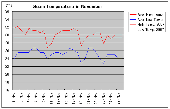 OA2007N11̋C