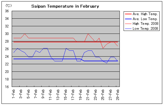 TCp2008N2̋C