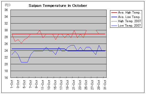 TCp2007N10̋C