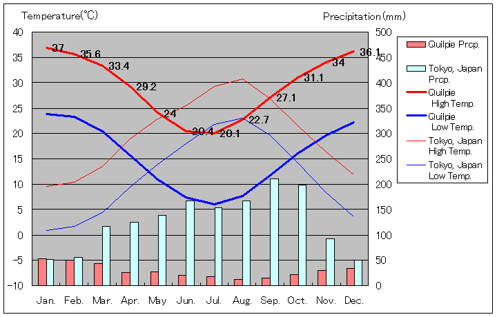 NCs[CANʂʋCOt