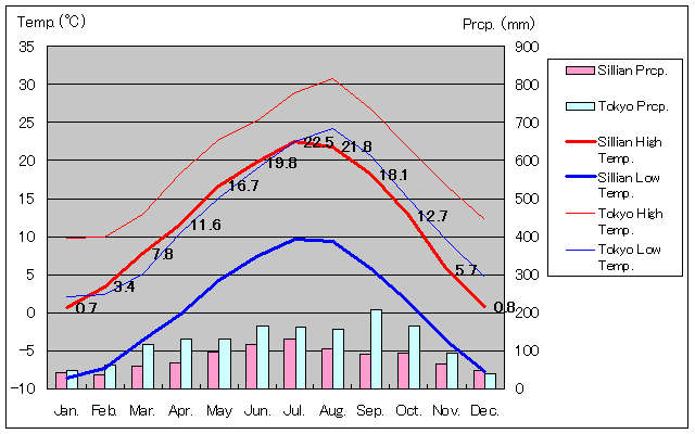 WACANʂʋCOt