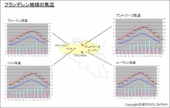 フランデレン地域主要都市の気温と地図