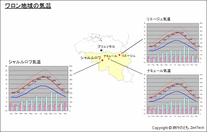 ワロン地域主要都市の気温と地図