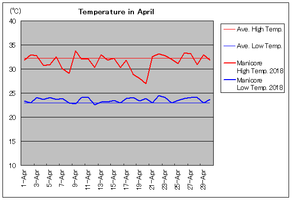 2018�N�A�}�j�R�� 4���C��