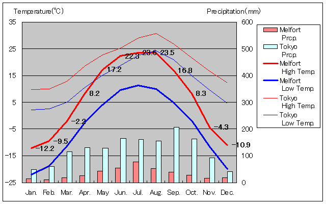 tH[gCANʂʋCOt