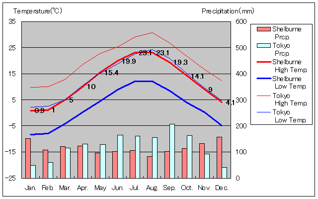 VFo[CANʂʋCOt