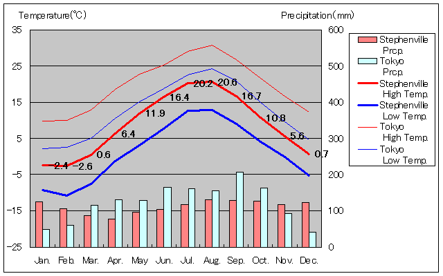 XeB[BCANʂʋCOt