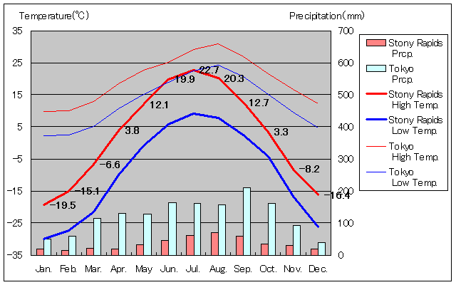 Xg[j[EsbYCANʂʋCOt