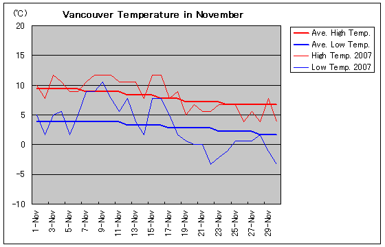 oN[o[2007N11̋C