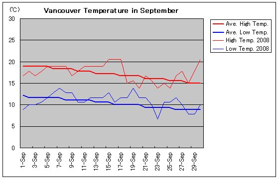 oN[o[2008N9̋C