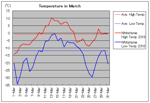 2018�N�A�z���C�g�z�[�X 3���C��