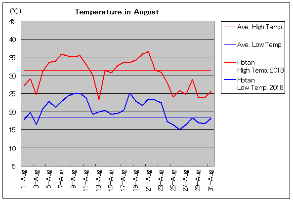 2018NAz[^ 8C