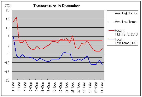 2018NAz[^ 12C