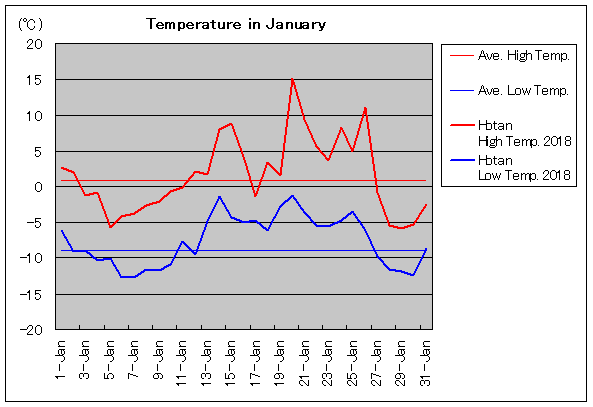 2018NAz[^ 1C