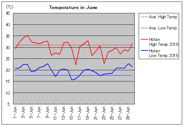 2018NAz[^ 6C