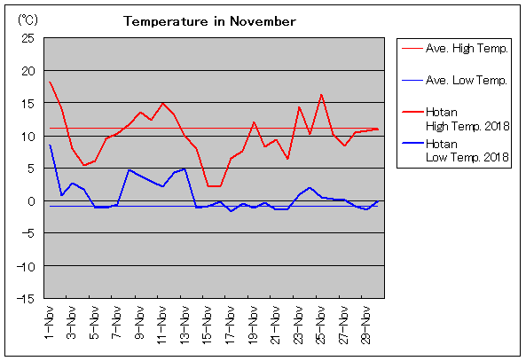 2018NAz[^ 11C