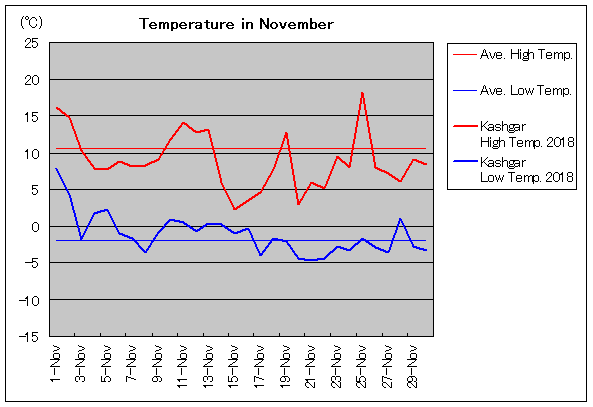 2018NAJVK 11C