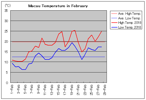 2018NA}JI 2C