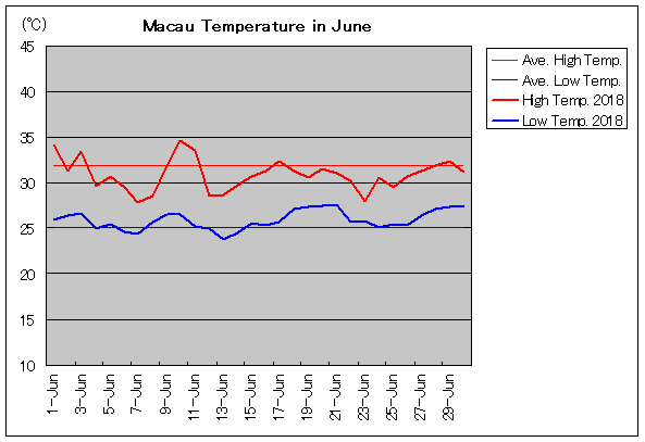 2018NA}JI 6C