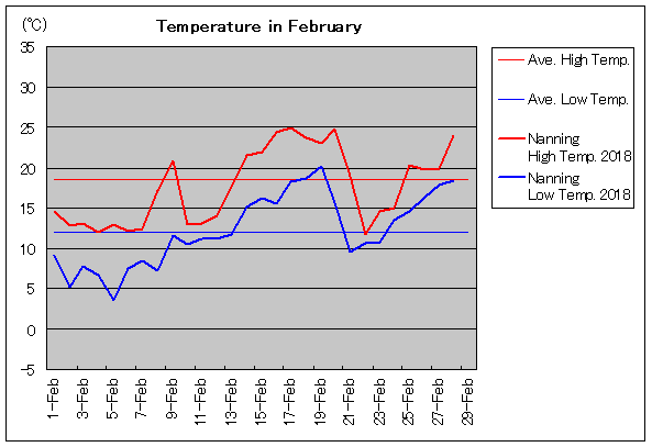 2018NAJ 2C