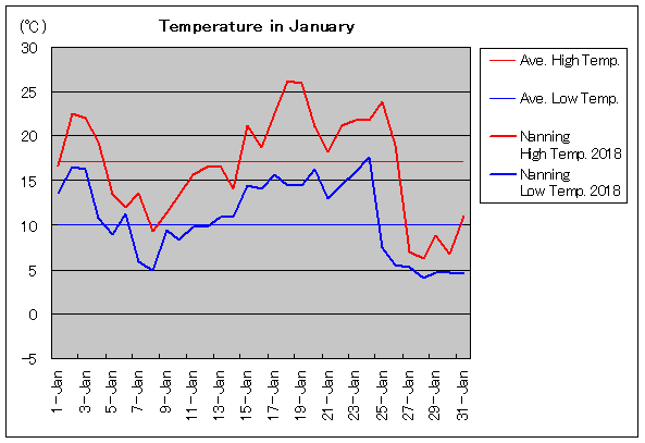 2018NAJ 1C