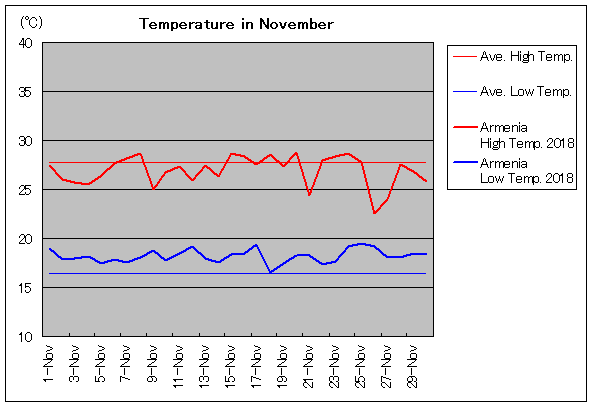 2018�N�A�A�����j�A 11���C��