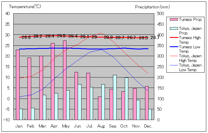 gD}RC