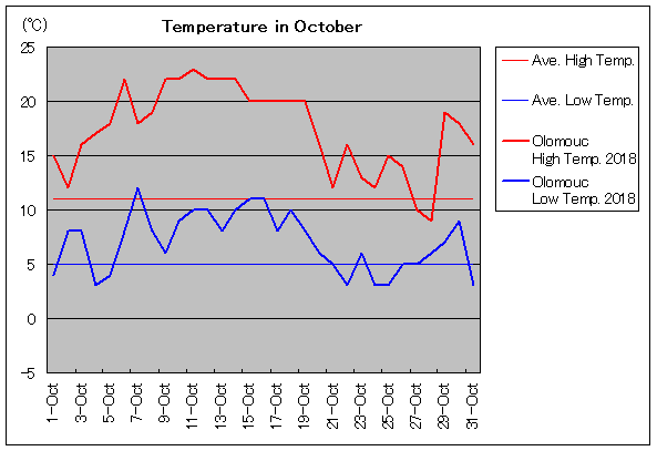 2018�N�A�I�����E�c 10���C��