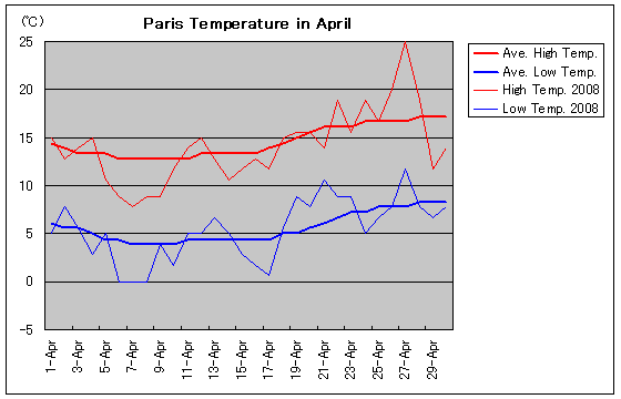 p2008N4̋C