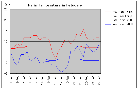 p2008N2̋C