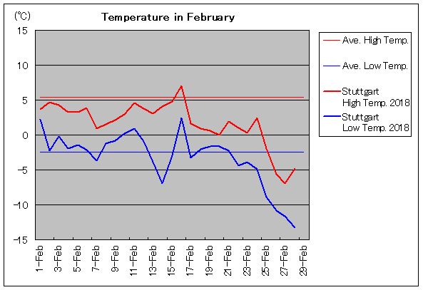 2018�N�A�V���c�b�g�K���g 2���C��