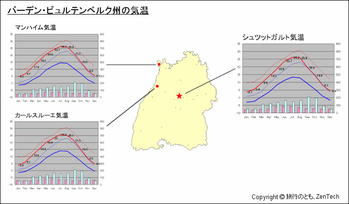 バーデン・ビュルテンベルク州主要都市の気温と地図