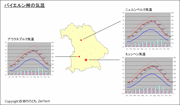 バイエルン州主要都市の気温と地図
