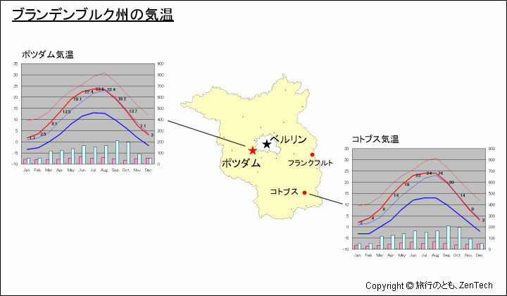 ブランデンブルク州主要都市の気温と地図