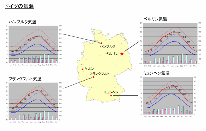 ドイツの気温 旅行のとも Zentech