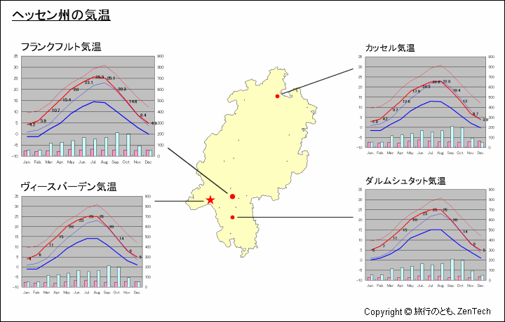 ヘッセン州主要都市の気温と地図