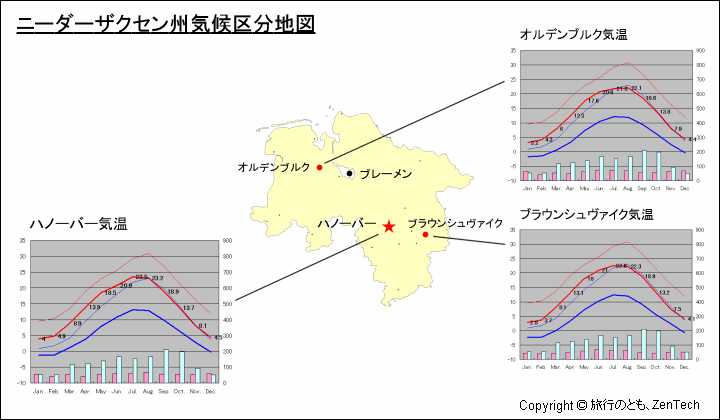 ニーダーザクセン州主要都市の気温と地図