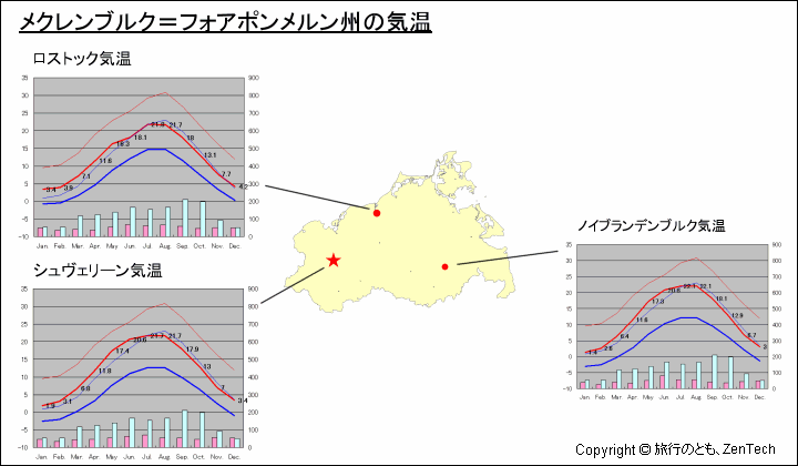 メクレンブルク＝フォアポンメルン州主要都市の気温と地図