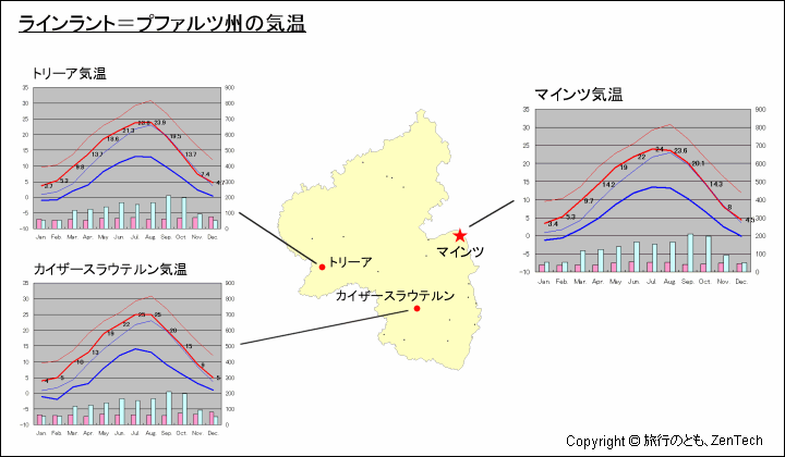 ラインラント＝プファルツ州主要都市の気温と地図