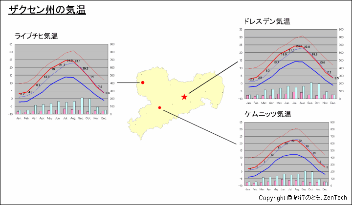 ザクセン州主要都市の気温と地図