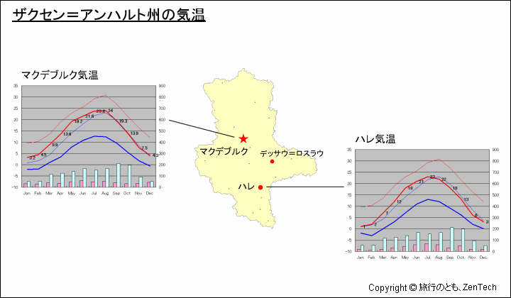 ザクセン＝アンハルト州主要都市の気温と地図