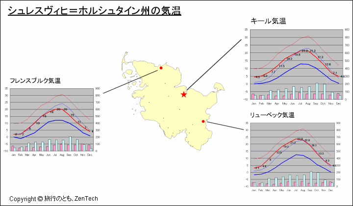 シュレスヴィヒ＝ホルシュタイン州主要都市の気温と地図