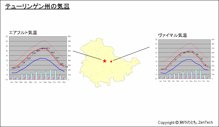 テューリンゲン州主要都市の気温と地図