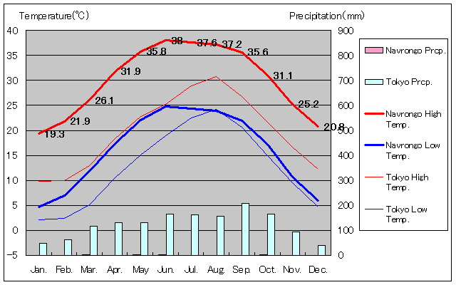 ioSCANʂʋCOt